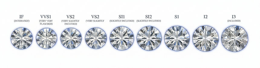 Clarity grades