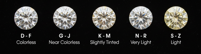 Color grades